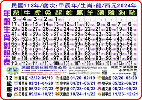 1935年生肖幾歲